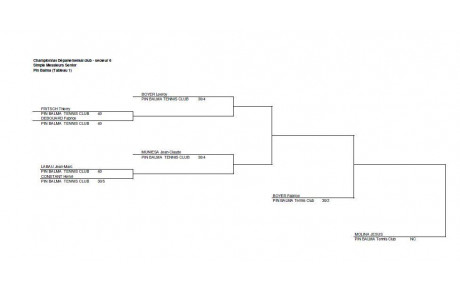 Tournoi interne 2019